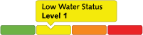 coloured graphic indicating watershed is in Level 1 low water conditions