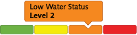 coloured graphic indicating watershed is in Level 2 low water conditions